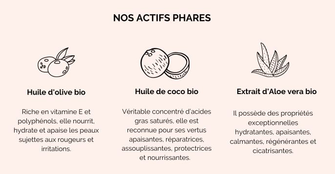 Pack soins bébé bio - Bébé part à la plage Acorelle